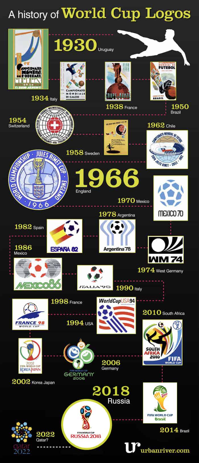 world cup logos