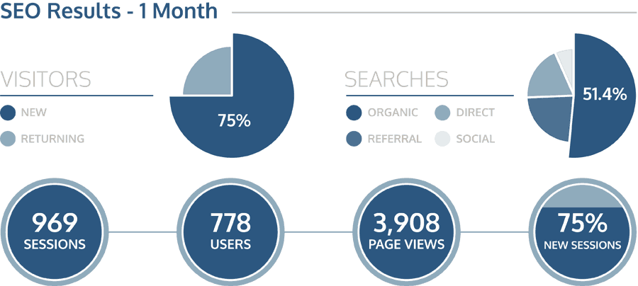 The Dotty House SEO graphic
