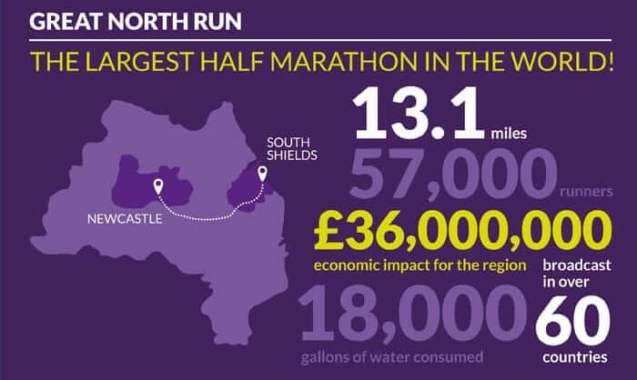 Read about Newcastle Upon Tyne – A Closer Look at the Toon (Infographic)