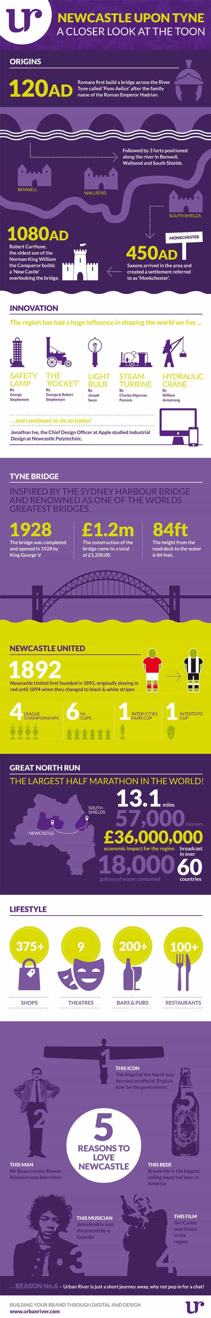 Newcastle Upon Tyne Infographic