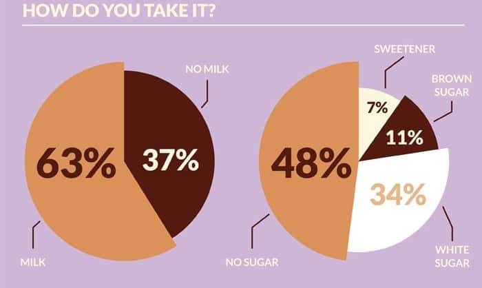 Read about Just Your Cup Of Tea – Making The Perfect Brew (Infographic)