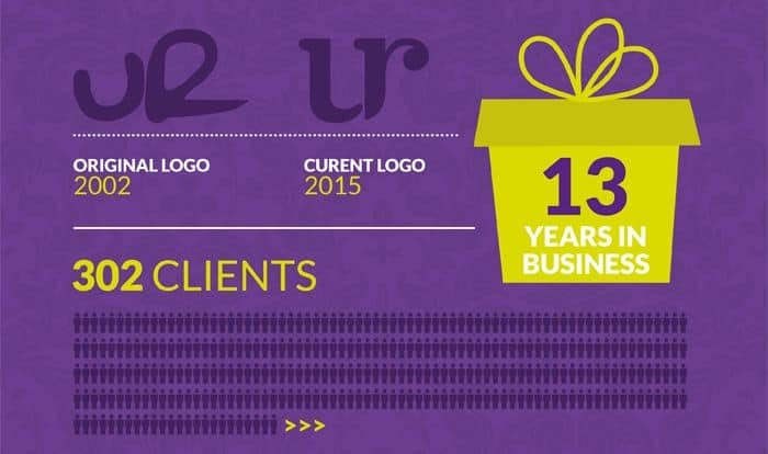 Read about Urban River – Festive Infographic
