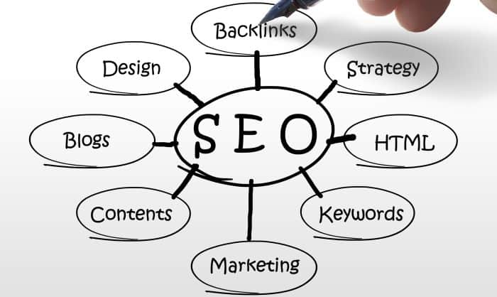 Read about Link Building: The Do’s and Don’ts